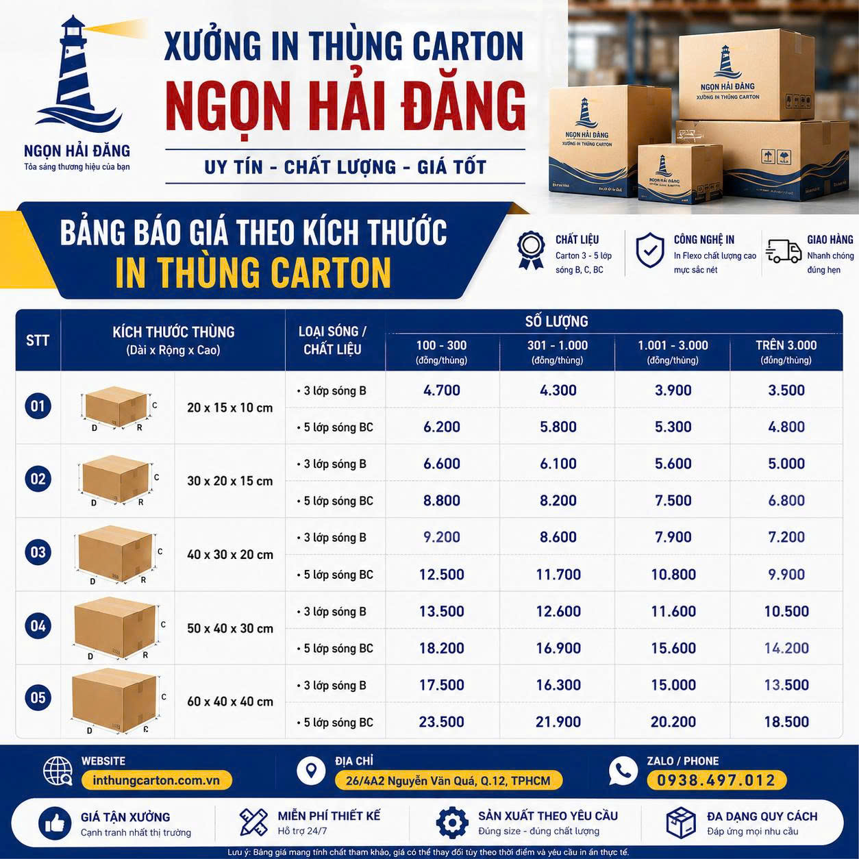 báo giá theo kích thước thùng carton